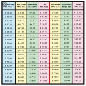 Pricing for my closet ✅